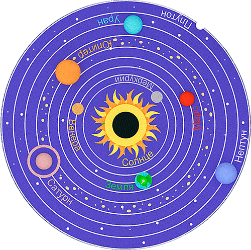 Элемент детской площадки Солнечная система